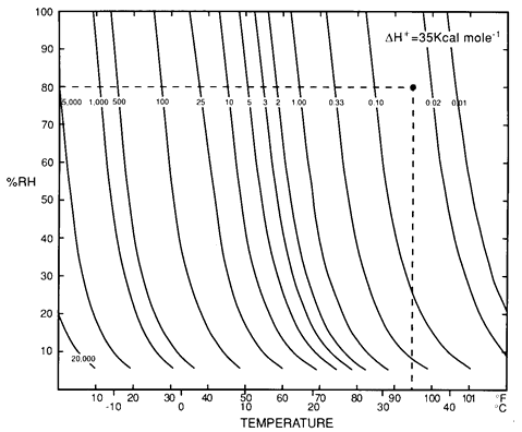  [Figure 2.] 