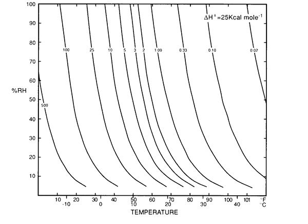  [Figure 3.] 