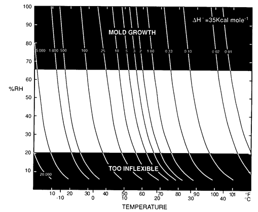  [Figure 4.] 