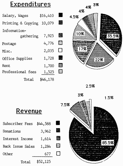 Pie charts