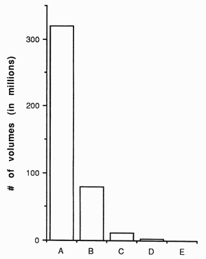 Bar Chart