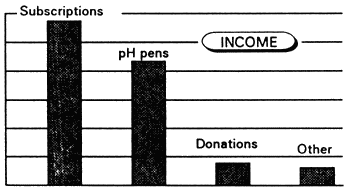  [Chart] 