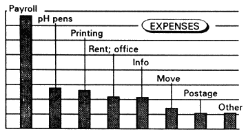  [Chart] 