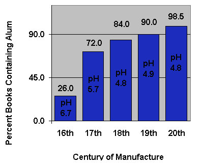  [Chart] 