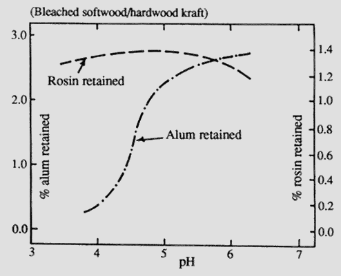  [Graph] 