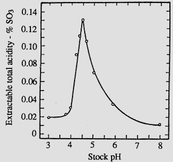  [Graph] 