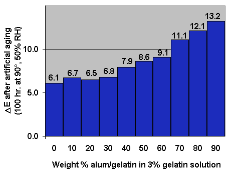  [Chart] 