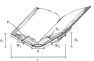  [Figure 2. Other Measurement Needed] 