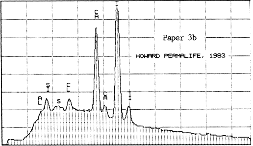 Plot: Paper 3b Howard Permalife, 1983