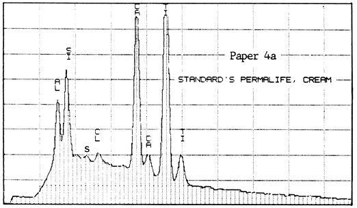 Plot: Paper 4a Standard's Permalife, Cream