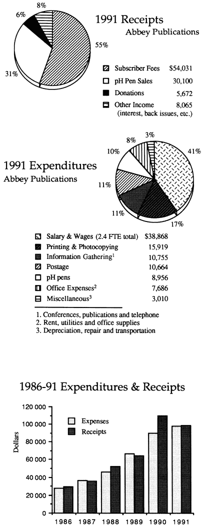 Receipts
and Expenditures