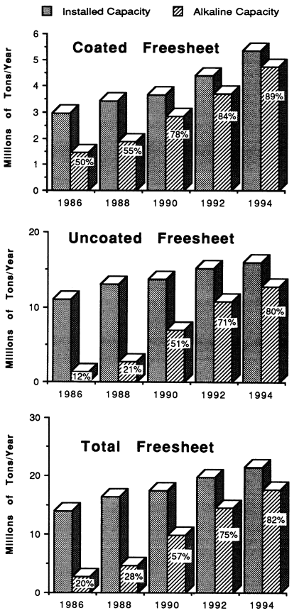 Charts