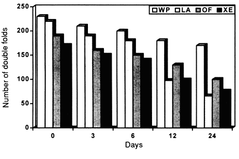 Fig 1.