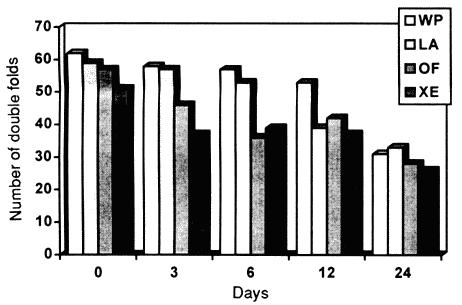 Fig 2.