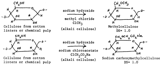 Reaction Equations