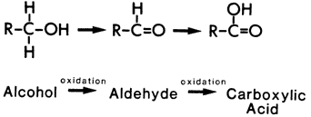 Reaction diagram