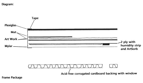 Diagram