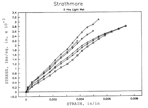 4Graph