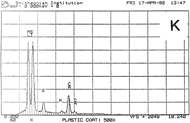 Graph: SEM/EDS