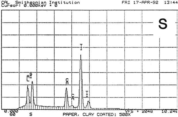 Graph: SEM/EDS