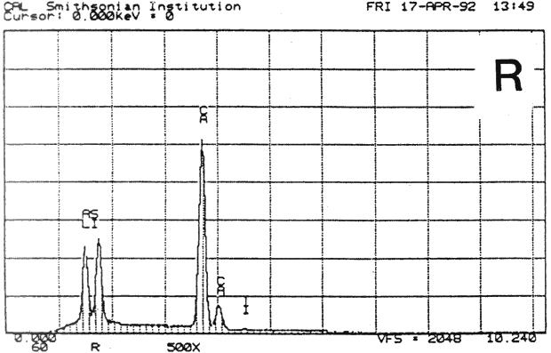 Graph: SEM/EDS