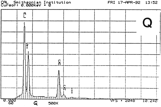 Graph: SEM/EDS