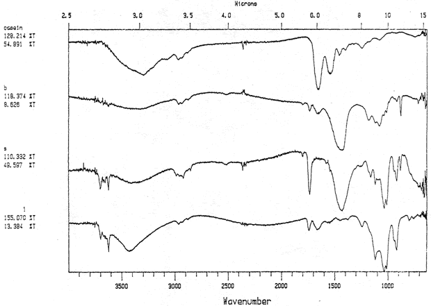 Graph: FTIR