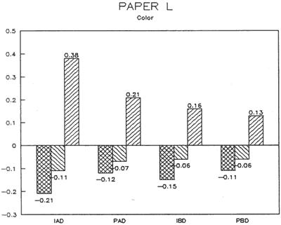 Bar chart