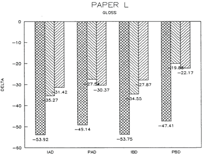 Bar chart