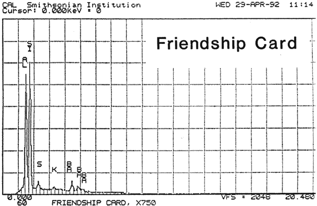 Graph: SEM/EDS