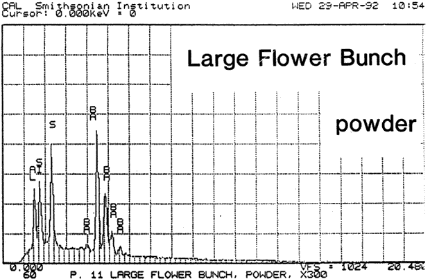 Graph: SEM/EDS