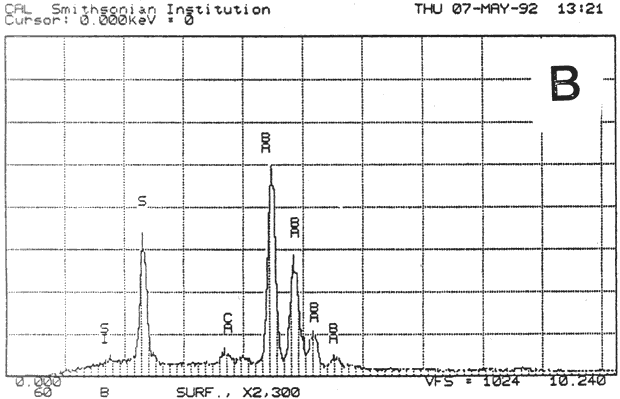 Graph: SEM/EDS