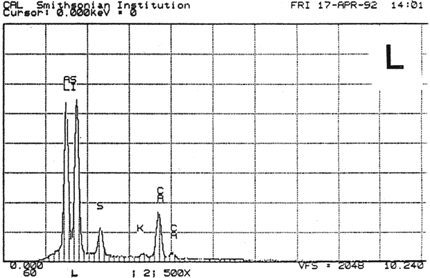 Graph: SEM/EDS