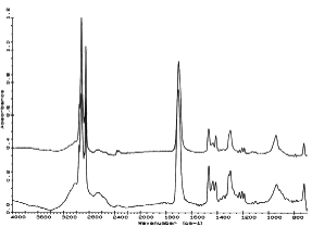 FT-IR
spectra