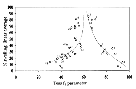 Teas diagram