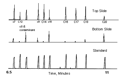 figure 1 GC-MS chromatograms